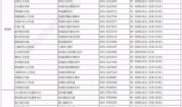 哈尔滨流感爆料最新消息